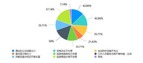 广西旅游业服务满意度深度剖析 问卷调查结果公开