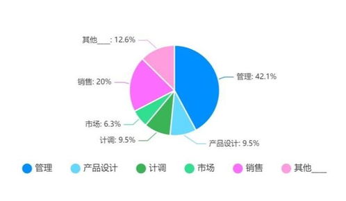 独家发布 为出境游重启做好准备——第一份出境旅游业务专项调研报告