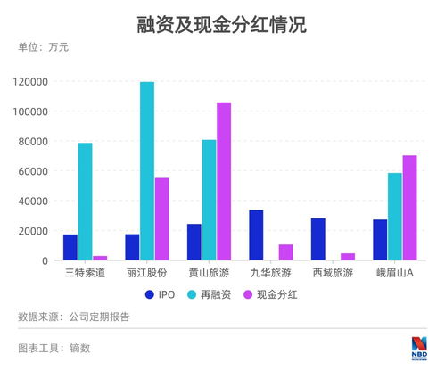 索道是门好生意吗 透视旅游业务中的“现金奶牛”与隐性门槛